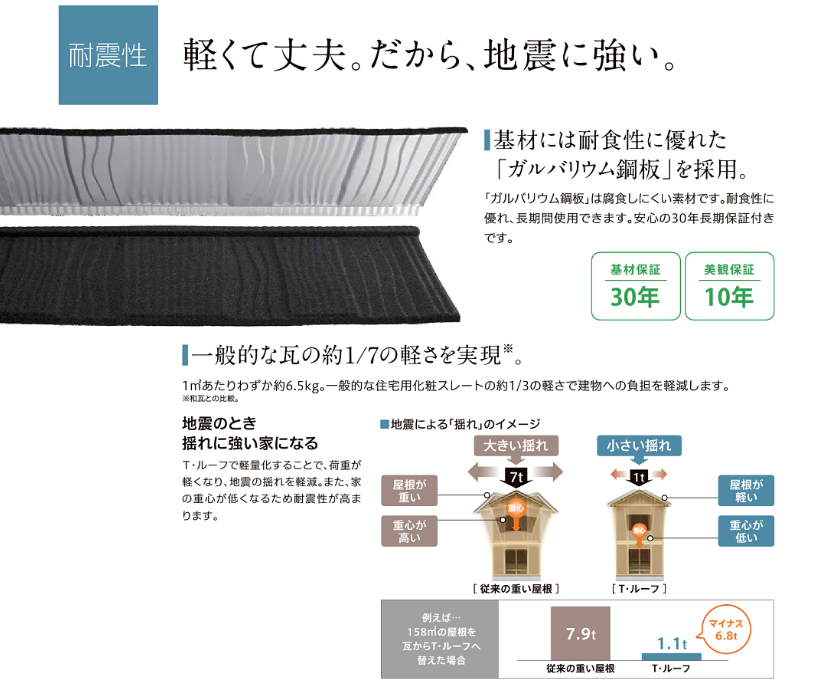 アルファトーヨー住器の【南牧村】軽くて丈夫！リクシルのTルーフで安心の屋根リフォームの施工事例詳細写真2