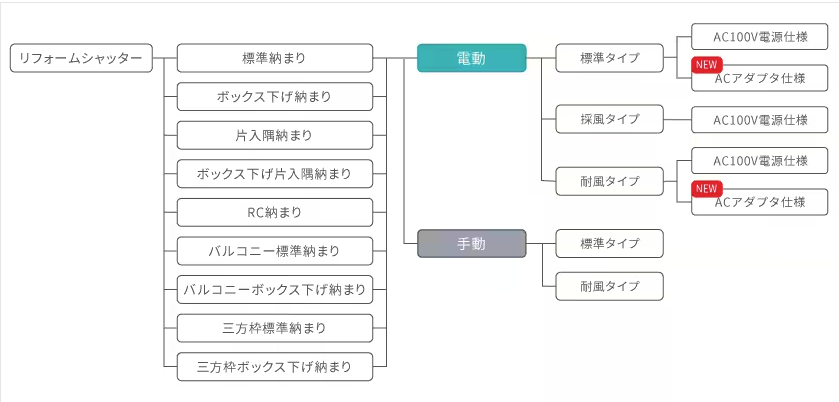 アルファトーヨー住器の【軽井沢町】留守中も安心。防犯を考えたシャッターリフォームの施工事例詳細写真4