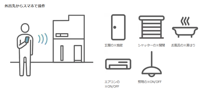 暮らしがもっと便利に!リクシル「ライフアシスト」 アルファトーヨー住器のブログ 写真2