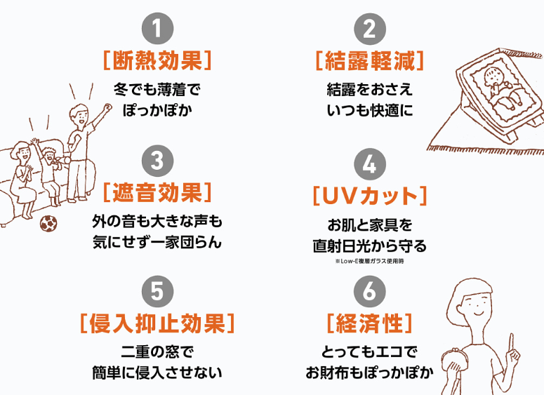 冬のお風呂をもっと安全に。ヒートショック対策は“窓”で始める アルファトーヨー住器のブログ 写真2