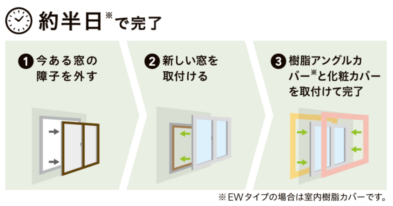 外窓交換がおすすめの理由｜内窓との違いや補助金制度も解説✨ アルファトーヨー住器のブログ 写真2