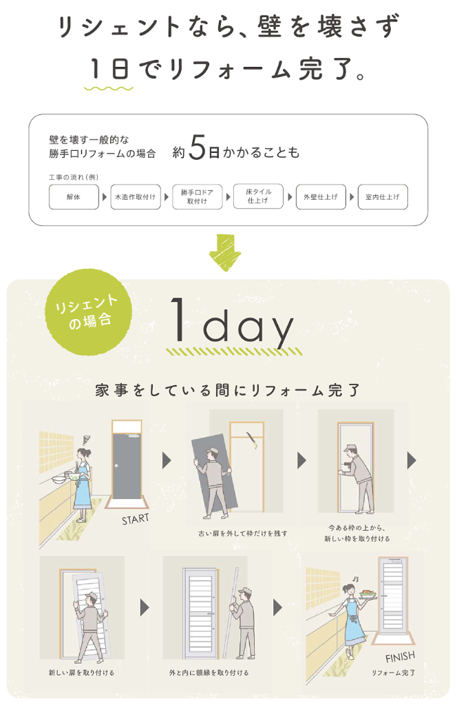 アルファトーヨー住器の【佐久市】毎日の出入りがもっと快適に！勝手口ドア交換の施工事例の施工事例詳細写真5