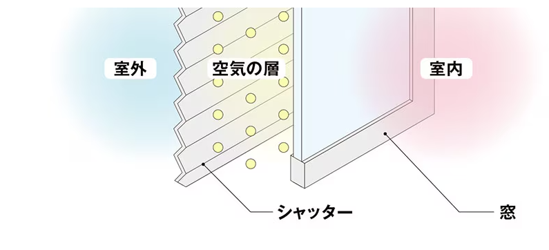 アルファトーヨー住器の【軽井沢町】留守中も安心。防犯を考えたシャッターリフォームの施工事例詳細写真3
