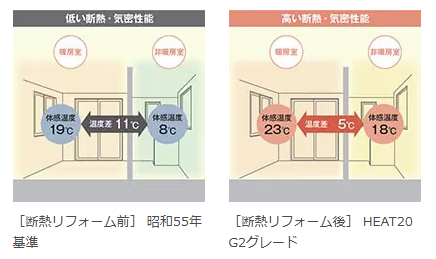 冬でも靴下いらず!LIXILの“まるごと断熱リフォーム”で快適な毎日 アルファトーヨー住器のブログ 写真3