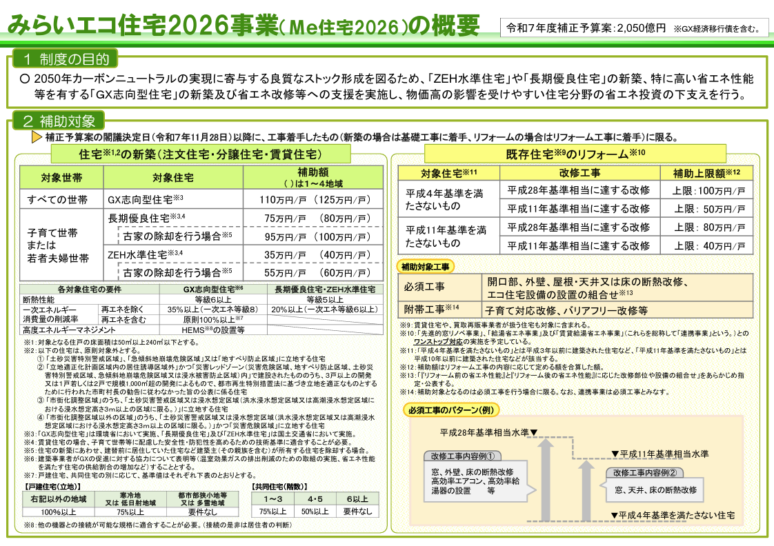 【速報】住宅補助金 継続決定！ アルファトーヨー住器のブログ 写真1