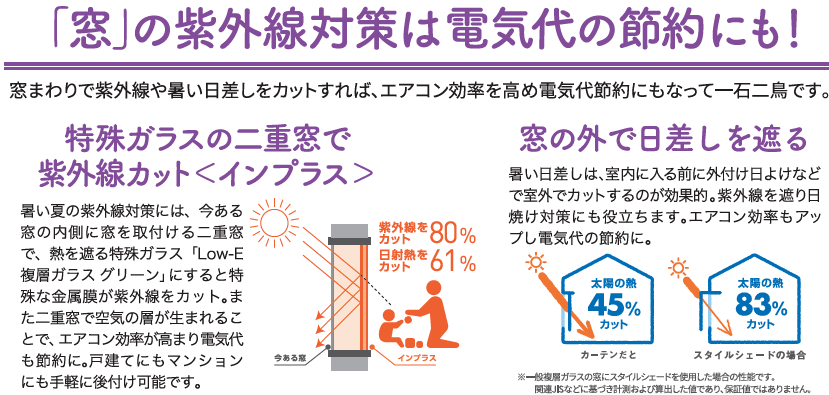 室内でも日焼け⁉ 窓から始める紫外線対策💡 西幸のブログ 写真2