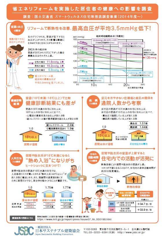 省エネ住宅と健康の関係 西幸のイベントキャンペーン 写真2