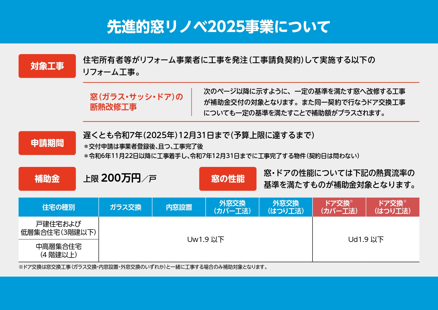 🌿住宅省エネ2025【第一弾】最大200万円補助！ 「先進的窓リノベ」で住まいが生まれ変わる！ 西幸のブログ 写真2