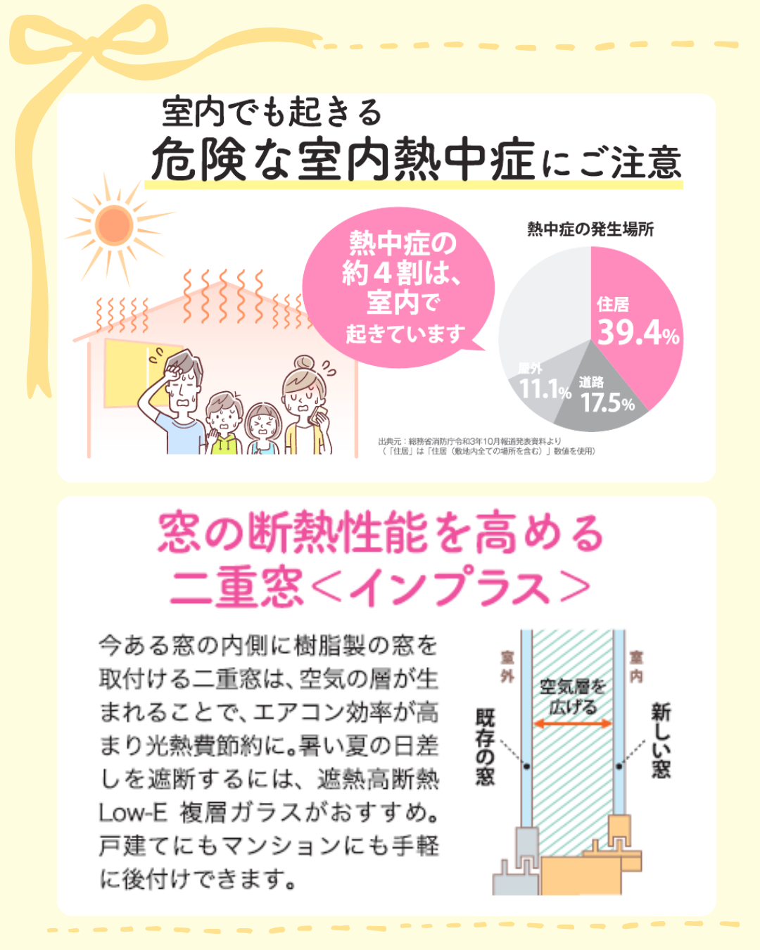 結城ガラス店の☆【熱中症対策】にインプラス!!☆の施工事例詳細写真1