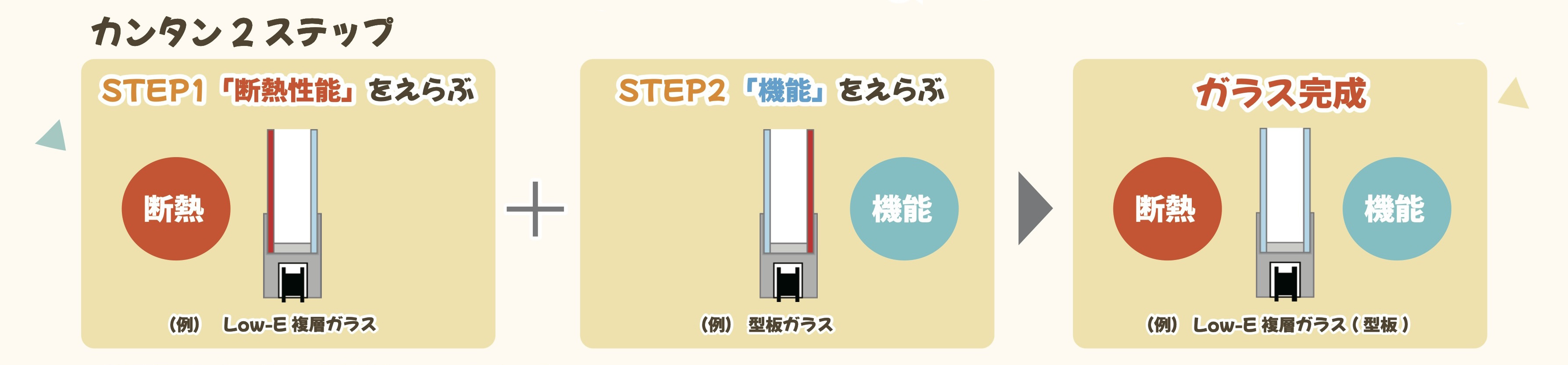 【今なら補助金で最大100万円もお得に内窓リフォーム❗️】内窓「インプラス」のガラスの選び方ガイド🔰 南横浜トーヨー住器のイベントキャンペーン 写真2