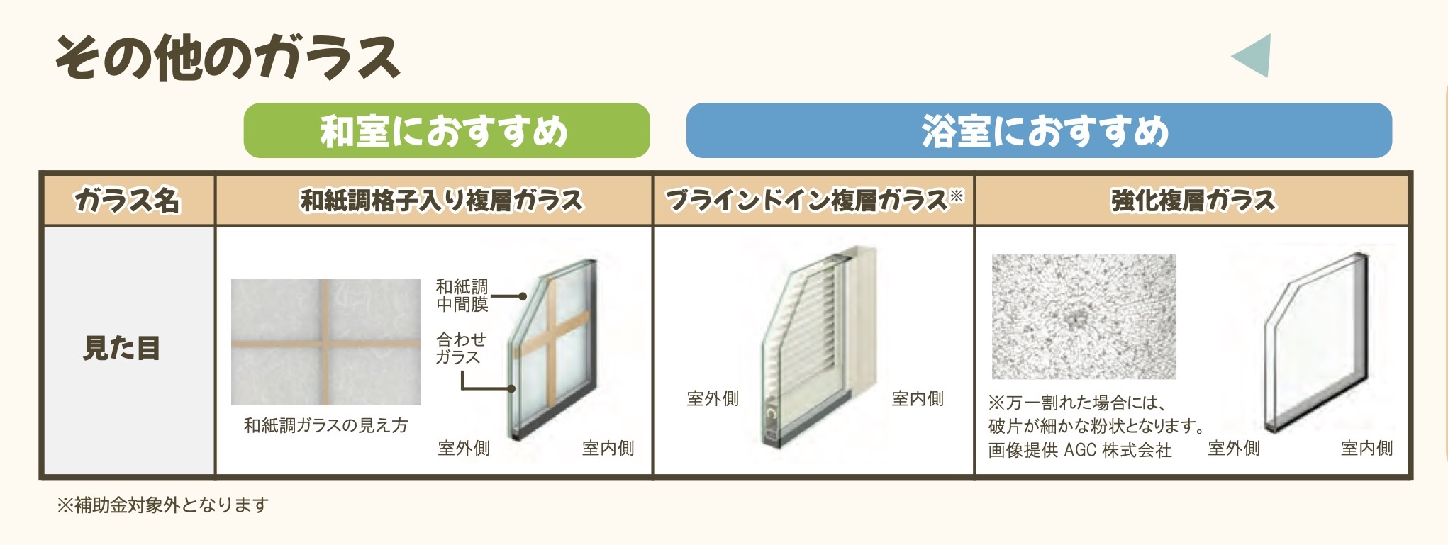 【今なら補助金で最大100万円もお得に内窓リフォーム❗️】内窓「インプラス」のガラスの選び方ガイド🔰 南横浜トーヨー住器のイベントキャンペーン 写真6