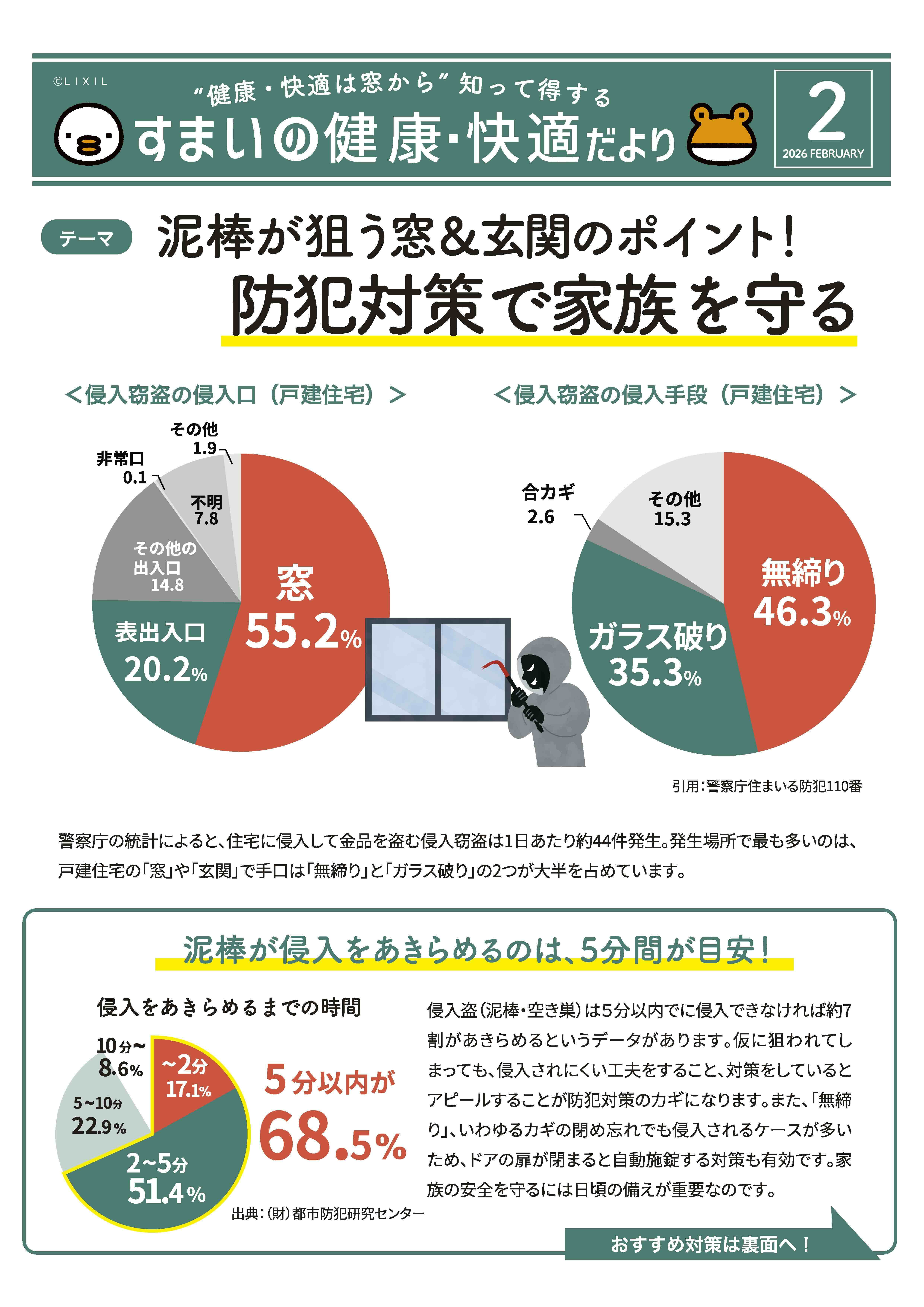 【知って得する】「すまいの健康・快適だより 2月号」泥棒が狙う窓＆玄関のポイント！防犯対策で家族を守る🔑 南横浜トーヨー住器のブログ 写真1