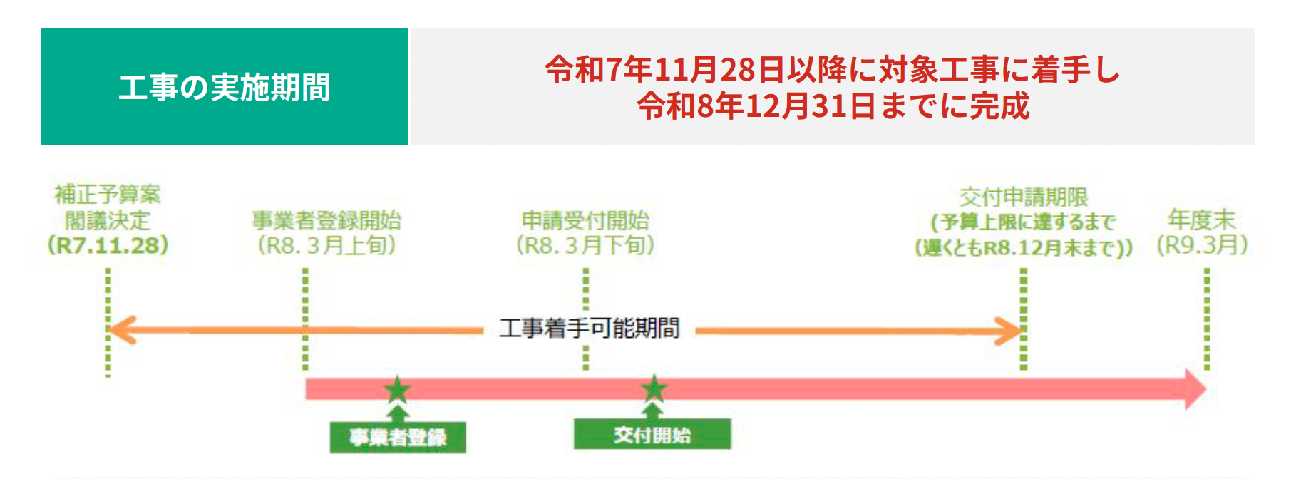 窓超大型リフォーム補助金が2026年も継続決定❗️先進的窓リノベ2026事業の概要公開✨ 南横浜トーヨー住器のイベントキャンペーン 写真3