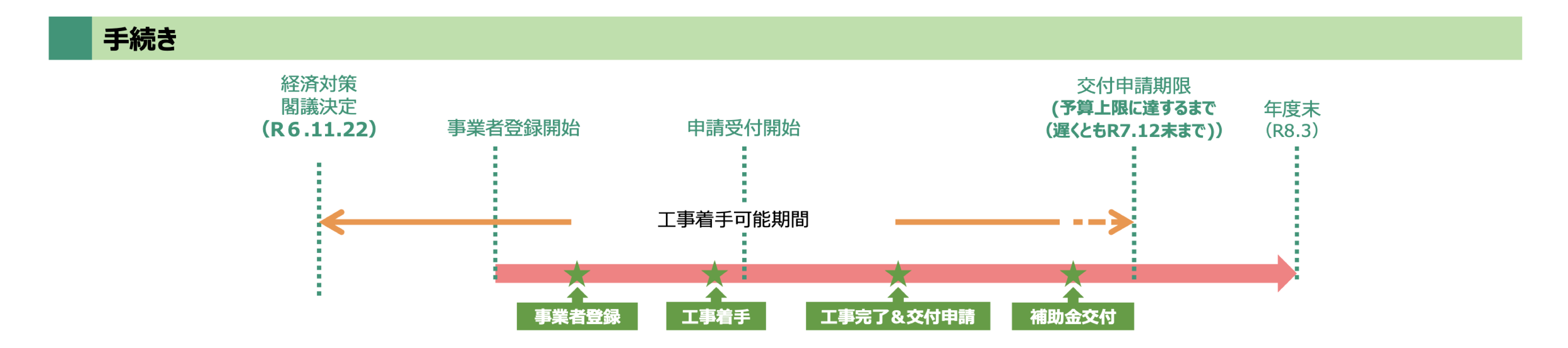 【ついに発表】窓リノベ2025補助金制度の詳細が発表！2024年度からの変更点や違いは？ 南横浜トーヨー住器のイベントキャンペーン 写真4