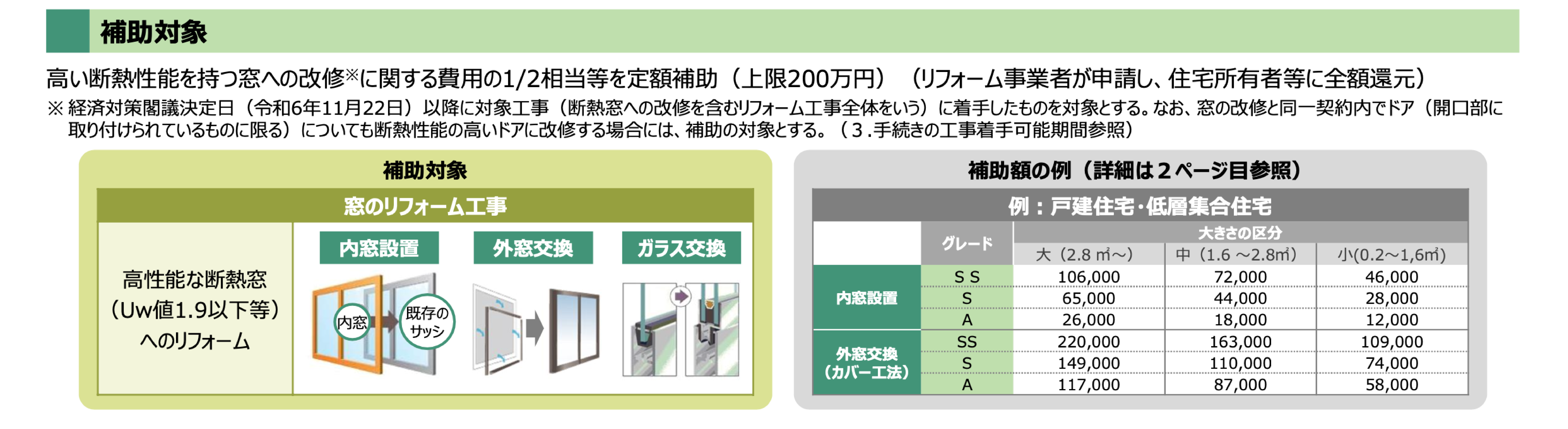 【ついに発表】窓リノベ2025補助金制度の詳細が発表！2024年度からの変更点や違いは？ 南横浜トーヨー住器のイベントキャンペーン 写真2