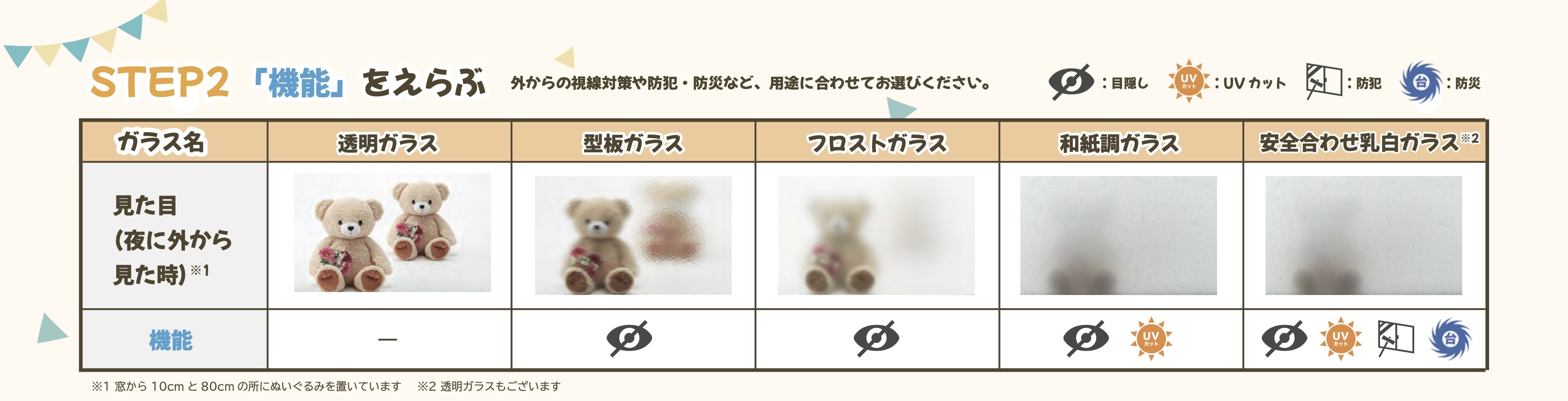 【今なら補助金で最大100万円もお得に内窓リフォーム❗️】内窓「インプラス」のガラスの選び方ガイド🔰 南横浜トーヨー住器のイベントキャンペーン 写真4