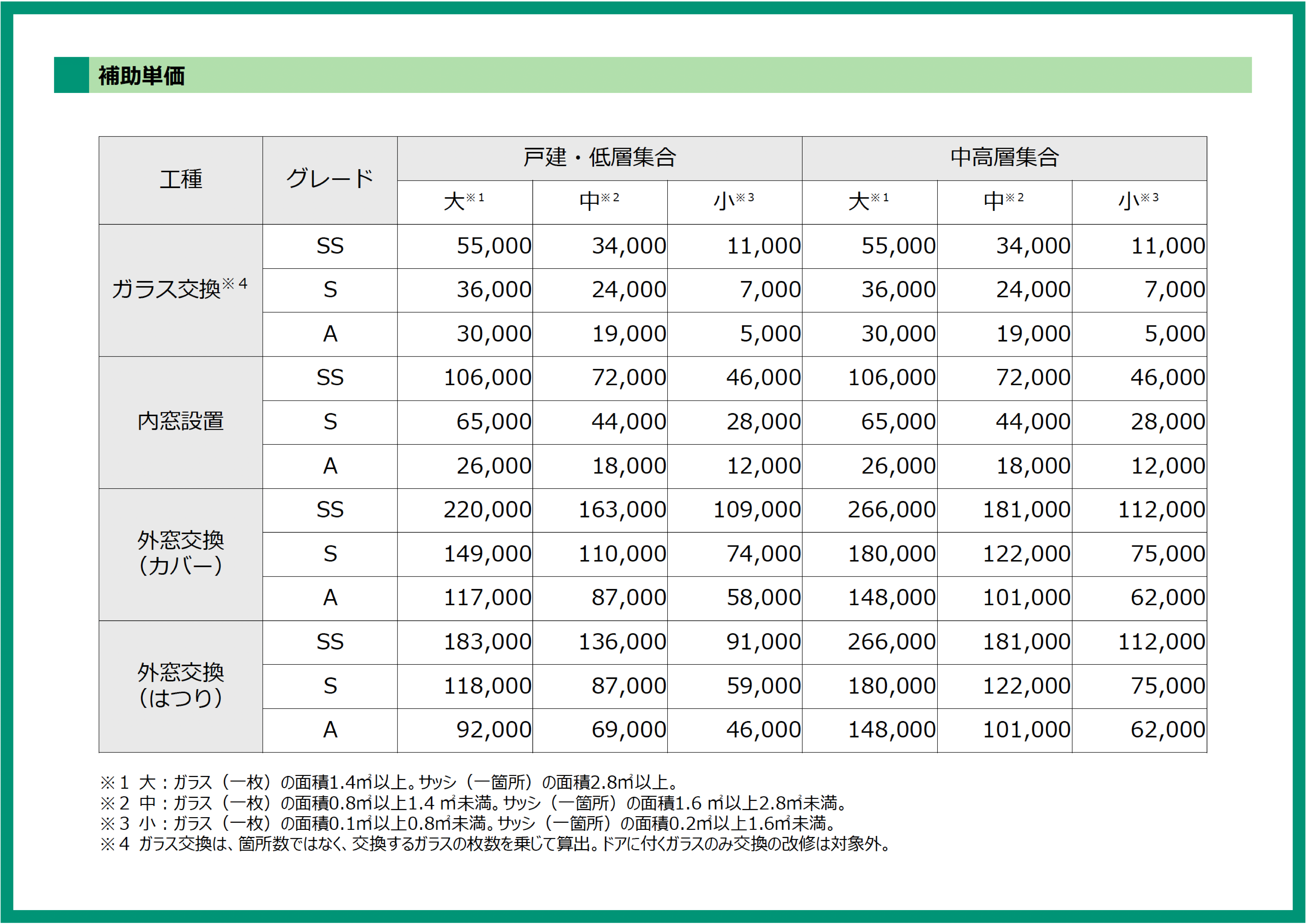 【ついに発表】窓リノベ2025補助金制度の詳細が発表！2024年度からの変更点や違いは？ 南横浜トーヨー住器のイベントキャンペーン 写真3
