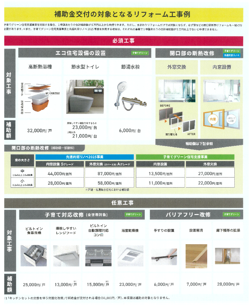 浴室+窓リフォームでお得な補助金がもらえます! セイワ四日市店のイベントキャンペーン 写真2