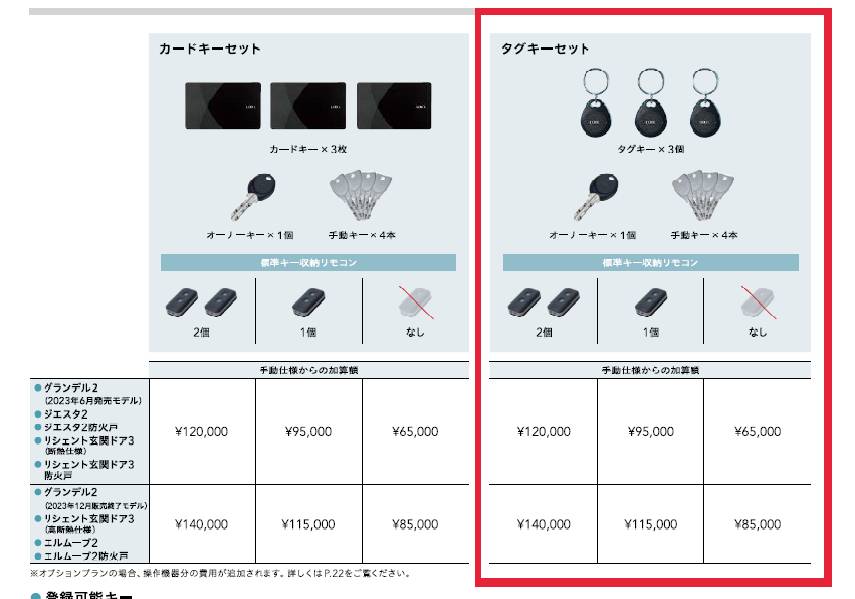 セイワ四日市店の玄関引戸から玄関ドアへのお取替えですの施工後の写真2