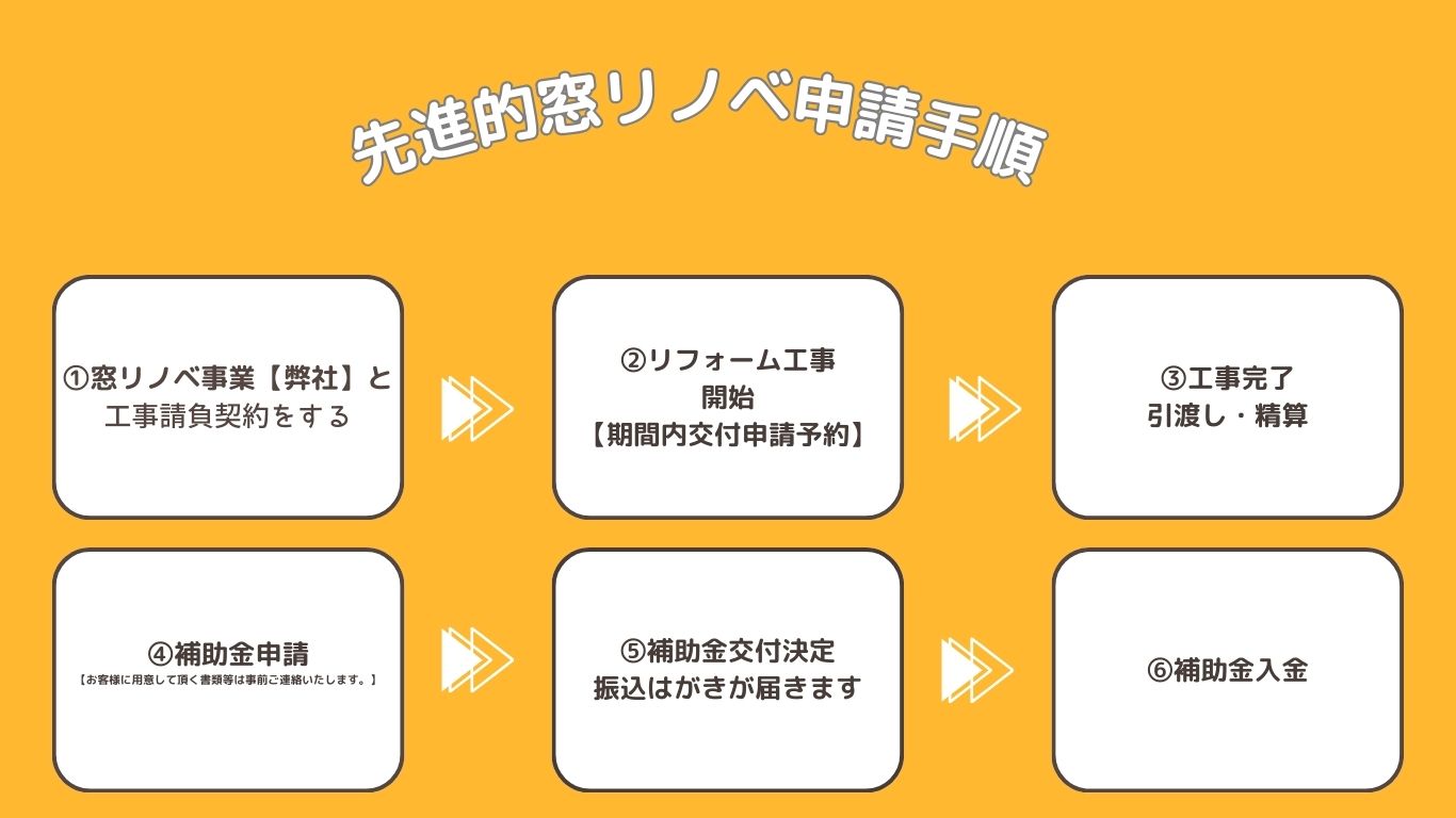 今なら窓リフォーム費用の約4割が補助金で戻る？2026年も使える窓の補助金をゼネラルサンホームで！ ゼネラルサンホームのブログ 写真3