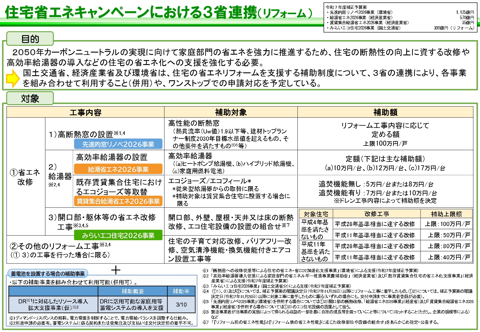 【2026年補助金決定】先進的窓リノベ2026・住宅省エネ2026がスタート! ゼネラルサンホームのイベントキャンペーン 写真4