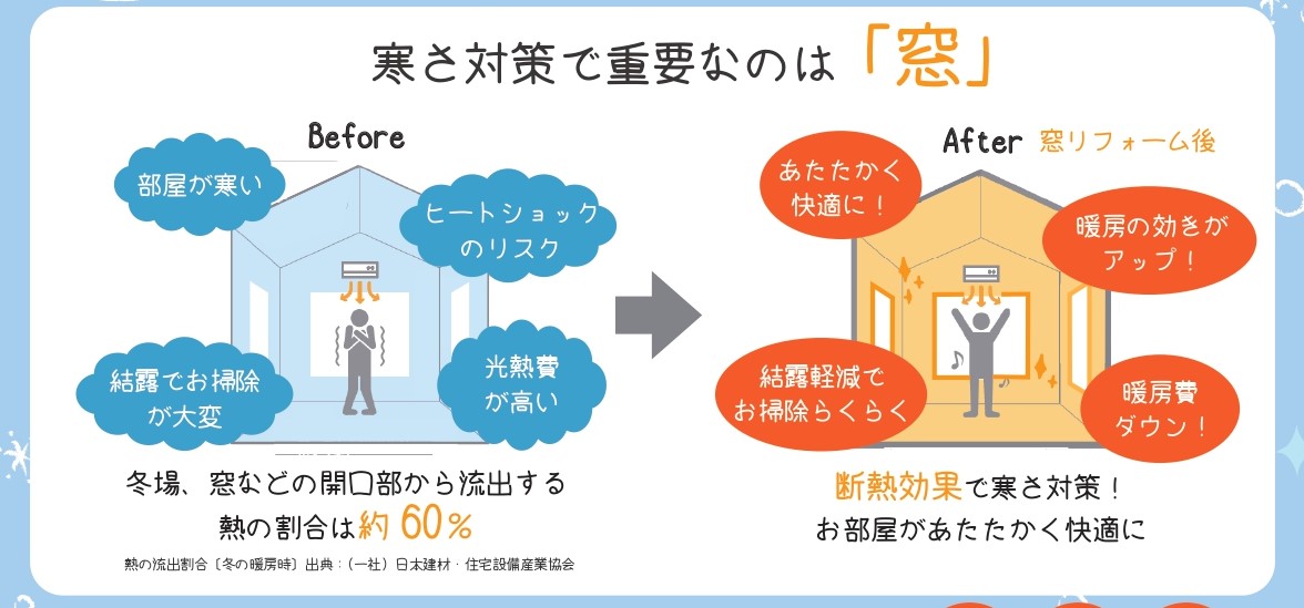 ゼネラルサンホームの夏も冬も快適に!神戸市でインプラス+スペーシアクール工事☺ゼネラルサンホームよりの施工事例詳細写真2