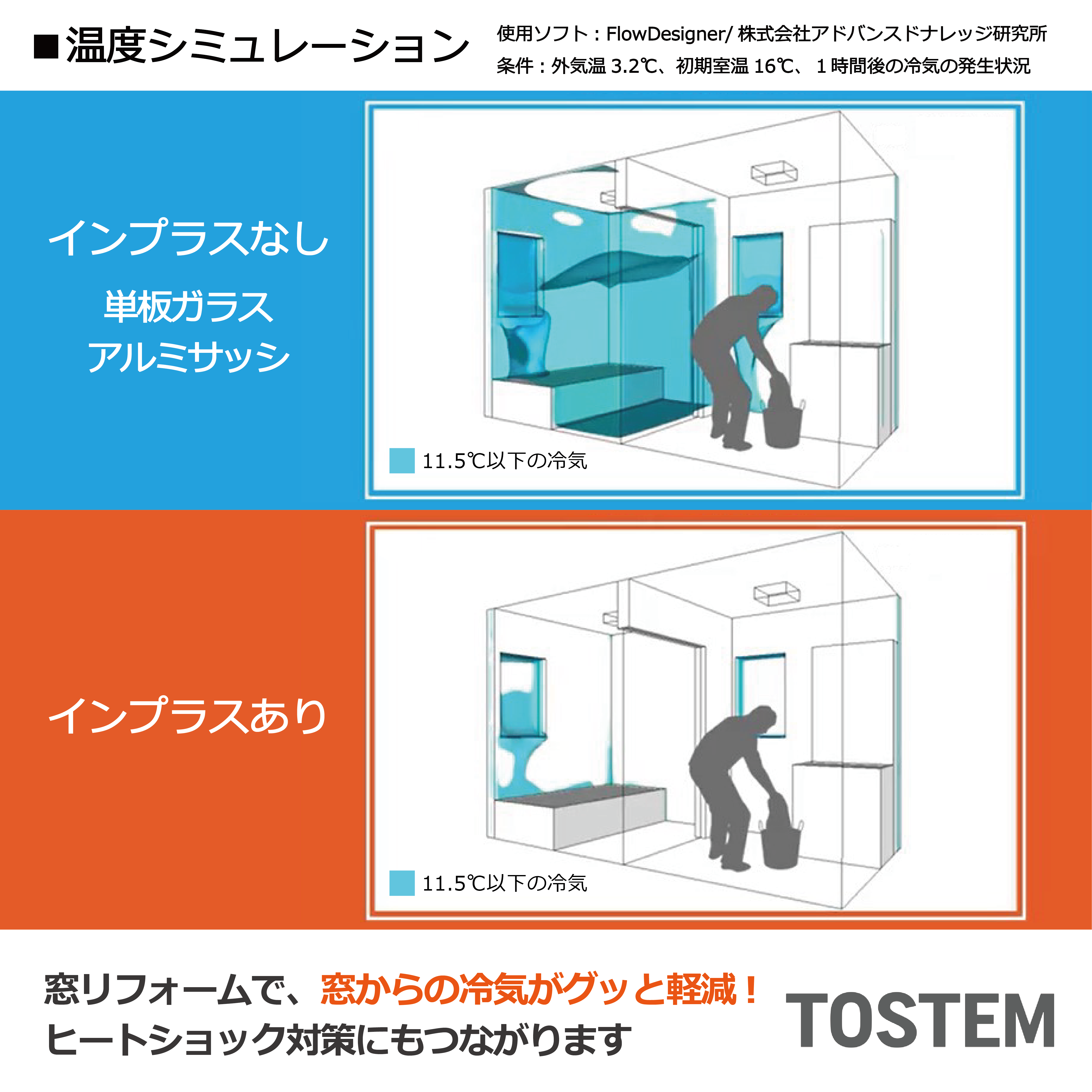 ゼネラルサンホームの遮熱と快適性アップ！インプラス＋複層ガラスで一年中過ごしやすい空間へ✨ゼネラルサンホームの施工事例詳細写真2