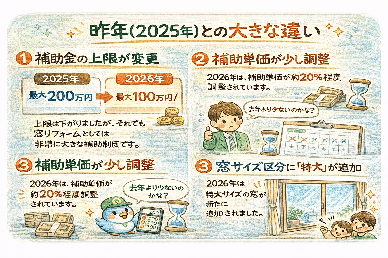先進的窓リノベ補助金2026を徹底解説!昨年との違いと今おすすめできる窓リフォームとは? ゼネラルサンホームのブログ 写真2