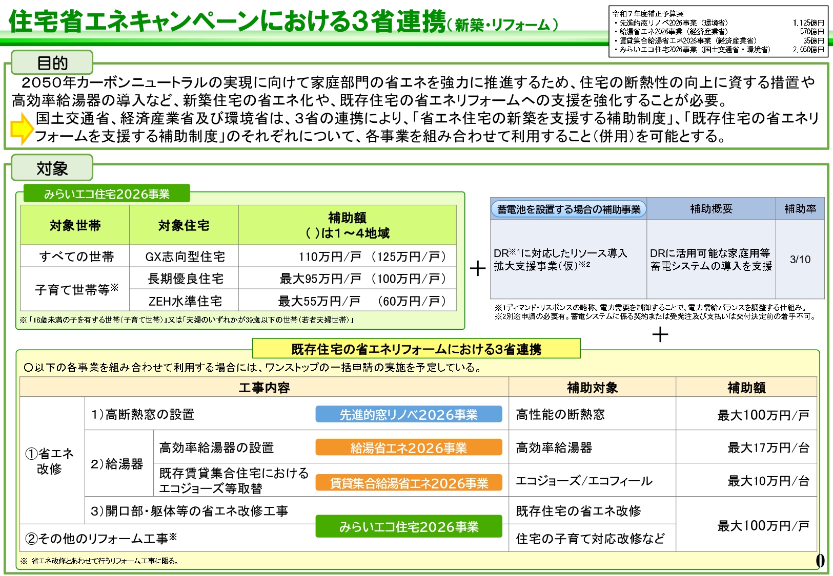 【2026年補助金決定】先進的窓リノベ2026・住宅省エネ2026がスタート! ゼネラルサンホームのイベントキャンペーン 写真2