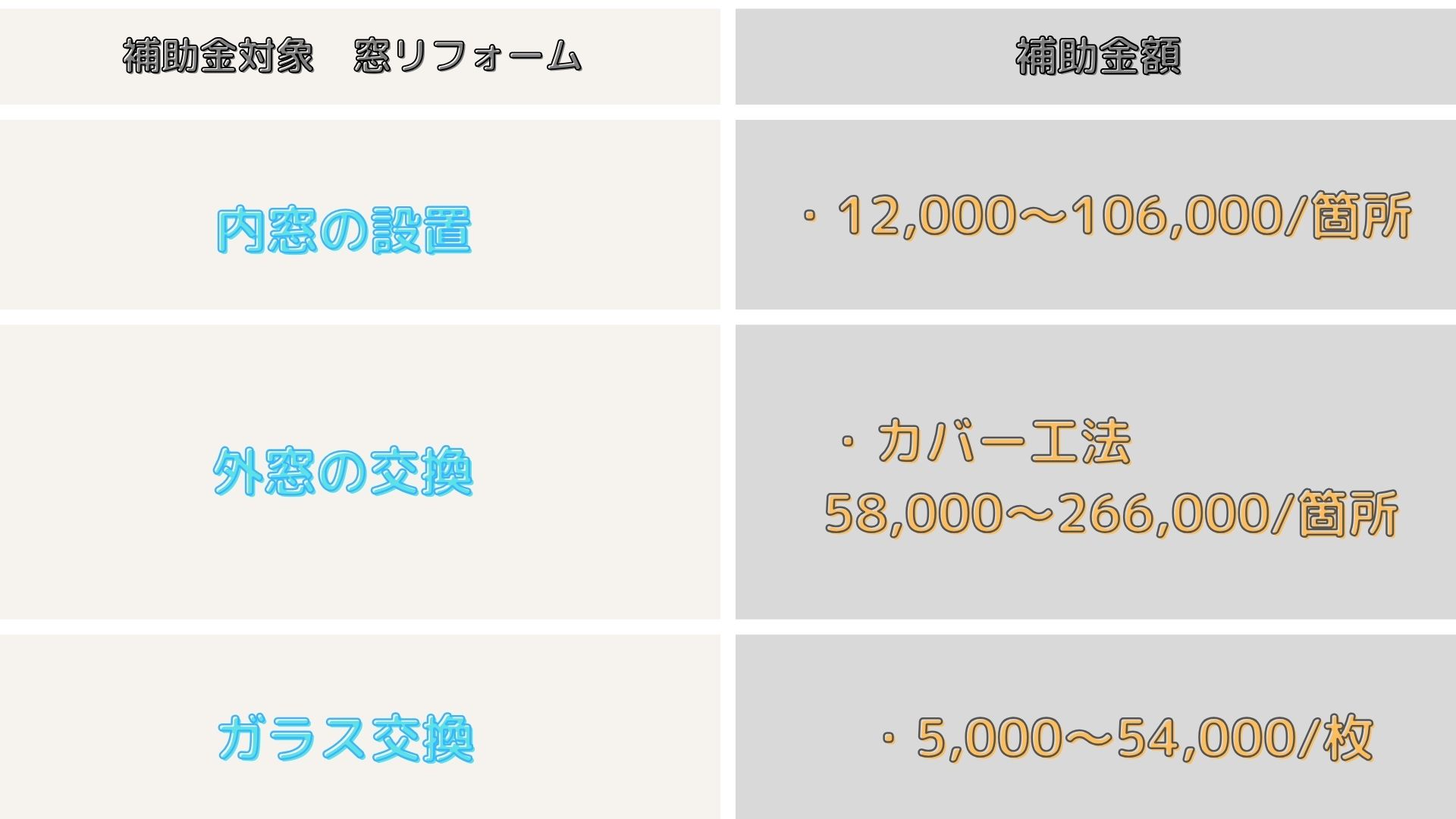 🔶11月中旬まで！〆切迫る！！【先進的窓リノベ】今ならまだ間に合うで快適リフォーム！ゼネラルサンホーム ゼネラルサンホームのイベントキャンペーン 写真2