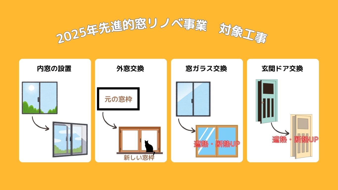 ゼネラルサンホームが教える!台風シーズンの安心と光熱費節約を叶える窓リフォーム🌬 ゼネラルサンホームのブログ 写真5