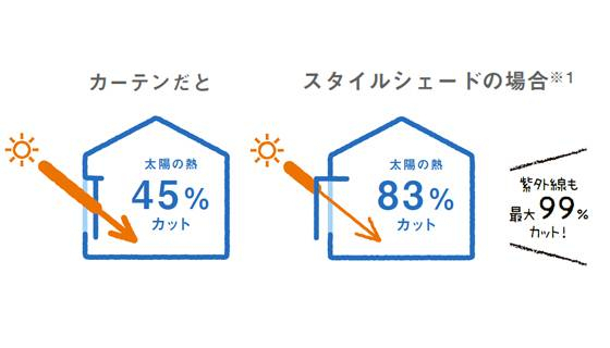 出雲トーヨー住器の日よけに最適！！　スタイルシェードの施工後の写真2