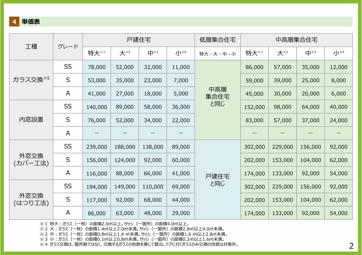 先進的窓リノベ2026事業！LIXILマド本舗で賢く窓をリフォームする補助金活用術 小玉硝子 千歳店のブログ 写真2