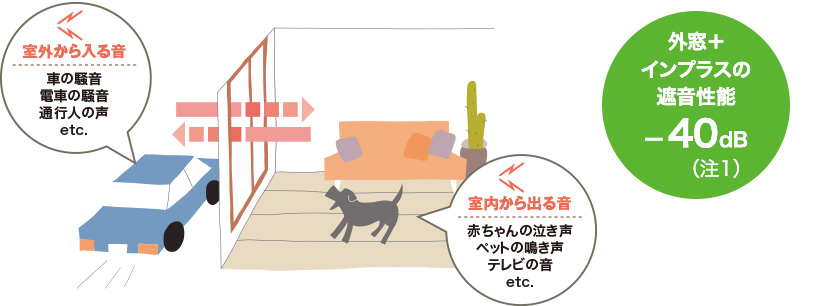 小玉硝子の騒音と不安を解消!内窓工事で叶える静かで安心な快適生活の施工事例詳細写真1