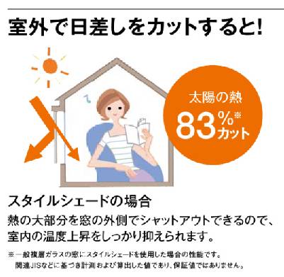 残暑厳しい今でも使える!! まどありー。太田店のブログ 写真1