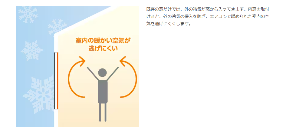 快適の秘密はインプラスの空気層 まどありー。太田店のブログ 写真2