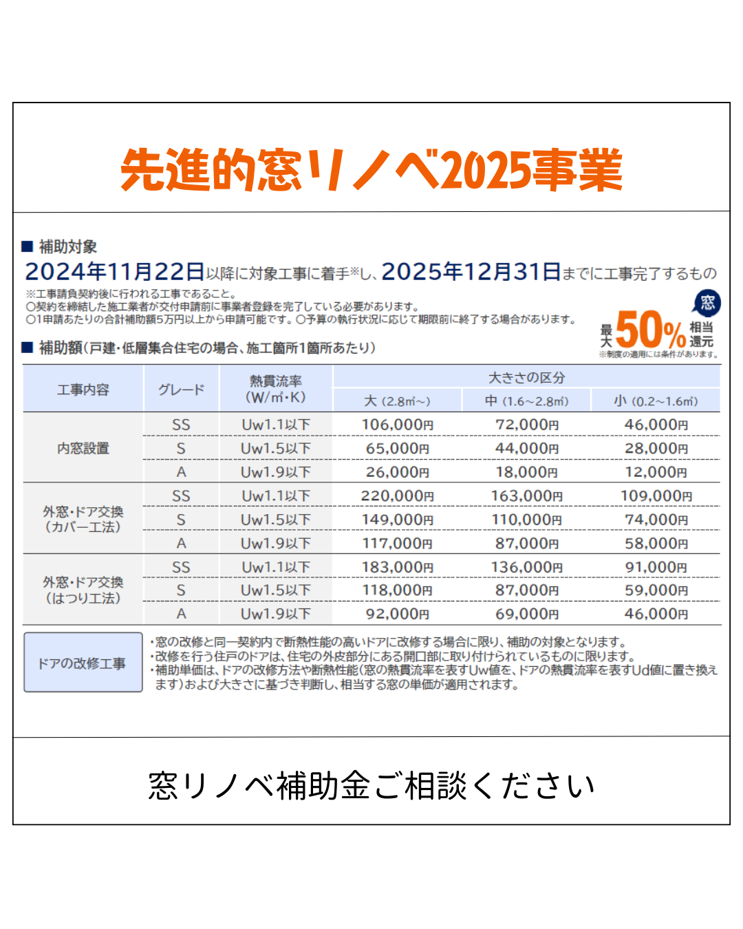 〚窓リノベ2025事業補助金〛 まどありー。太田店のブログ 写真1