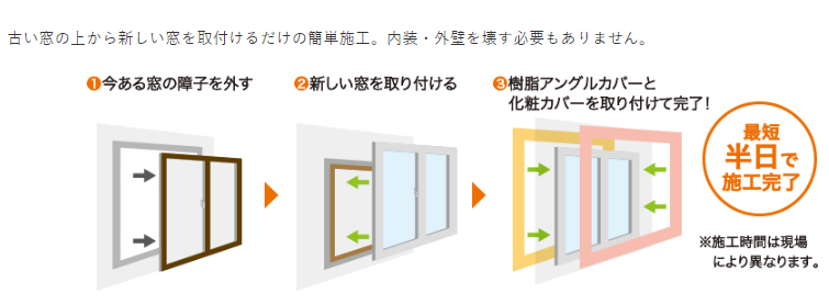 壁を壊さずリフォームが完了　マド本舗まどありー。太田店 まどありー。太田店のブログ 写真1