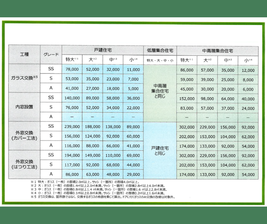 2026年も補助金活用でリフォーム！ まどありー。太田店のブログ 写真1