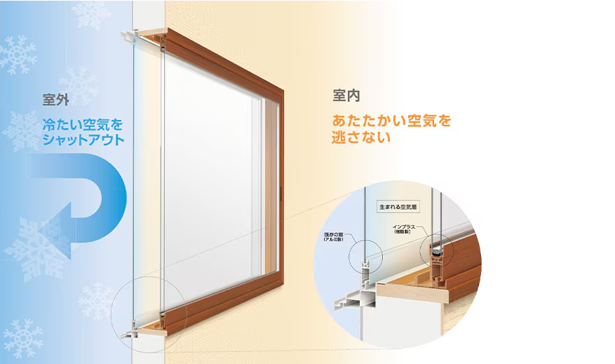 快適の秘密はインプラスの空気層　マド本舗まどありー。太田店 まどありー。太田店のブログ 写真1