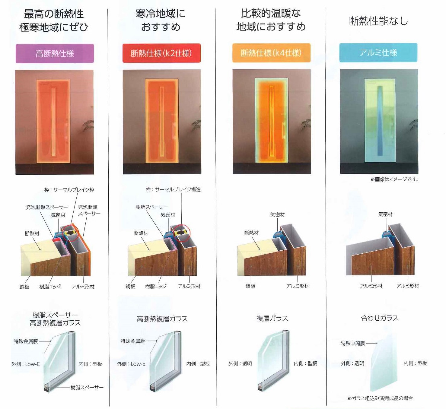 県南サッシトーヨー住器のお住まいの地域に応じて、最適な ❝ 断熱性能 ❞ の玄関ドアをご提案させていただきます。の施工事例詳細写真2