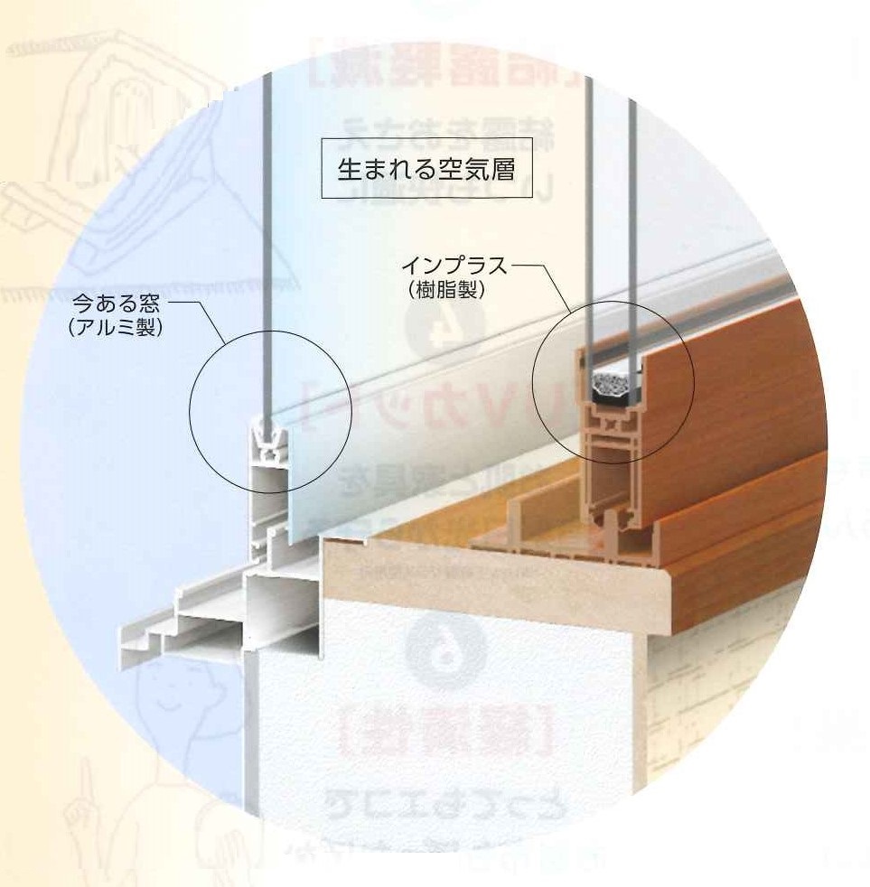 県南サッシトーヨー住器の激しい雨風や暑さ寒さから、住む人を守る盾。『窓』　今ある窓にプラスするリフォーム【インプラス】の施工事例詳細写真1