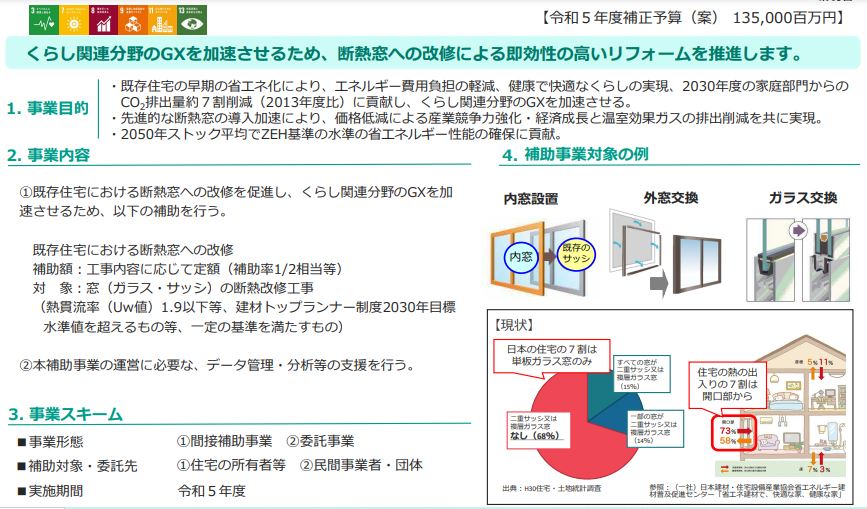 断熱窓の大型補助金、来年も継続です！ 東京石原トーヨー住器のイベントキャンペーン 写真1