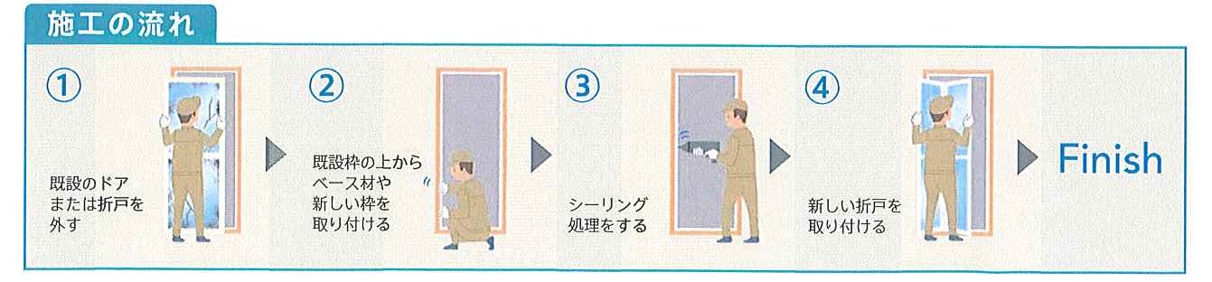 大平トーヨー住器の【栃木市】簡単リフォーム＜リシェント浴室折戸＞の施工事例詳細写真3