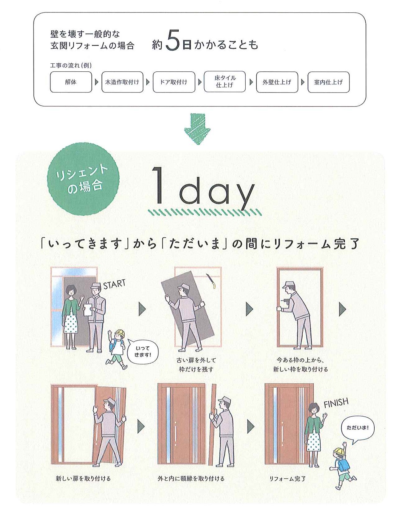 大平トーヨー住器の【リシェント】玄関ドアをお好みのデザインに交換！の施工事例詳細写真1