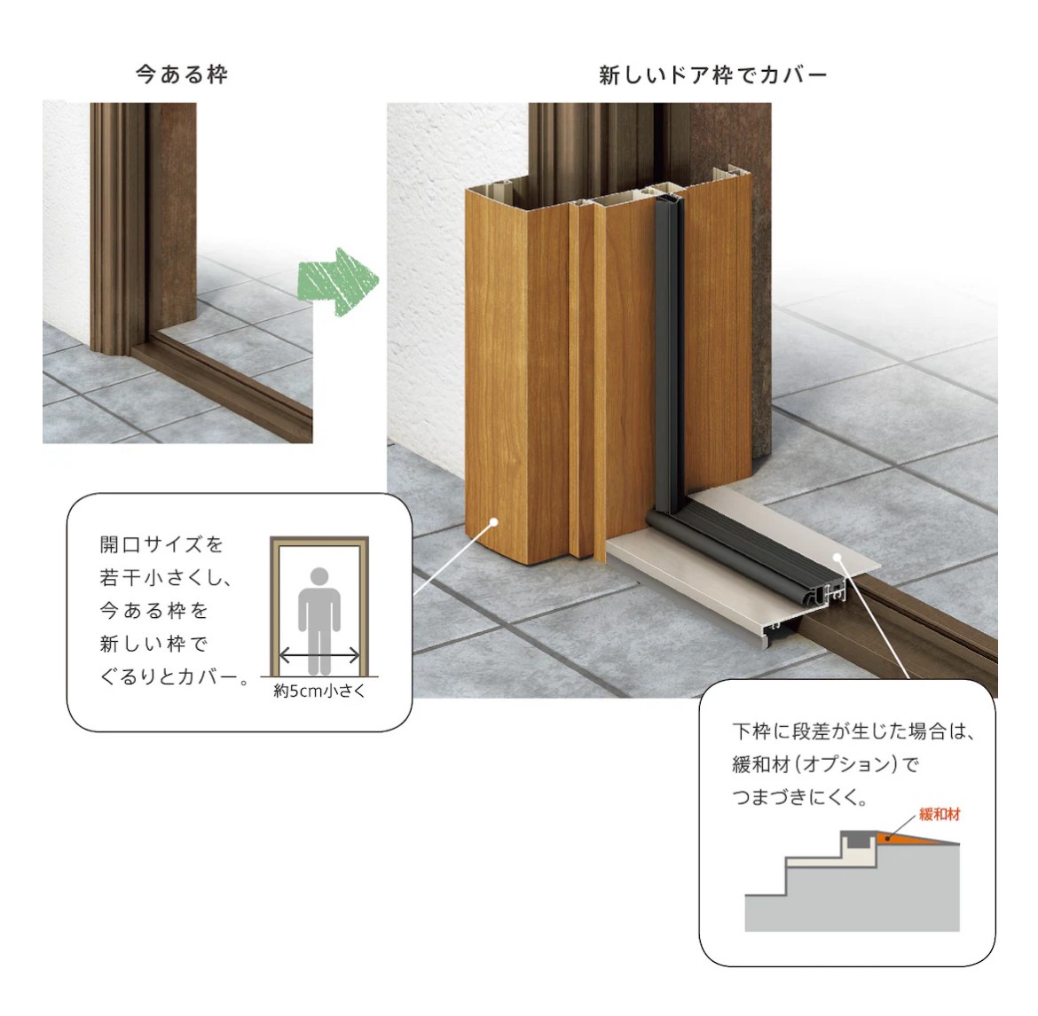 大平トーヨー住器の【足利市】カギを閉めたまま換気が可能な玄関ドアへの施工事例詳細写真3