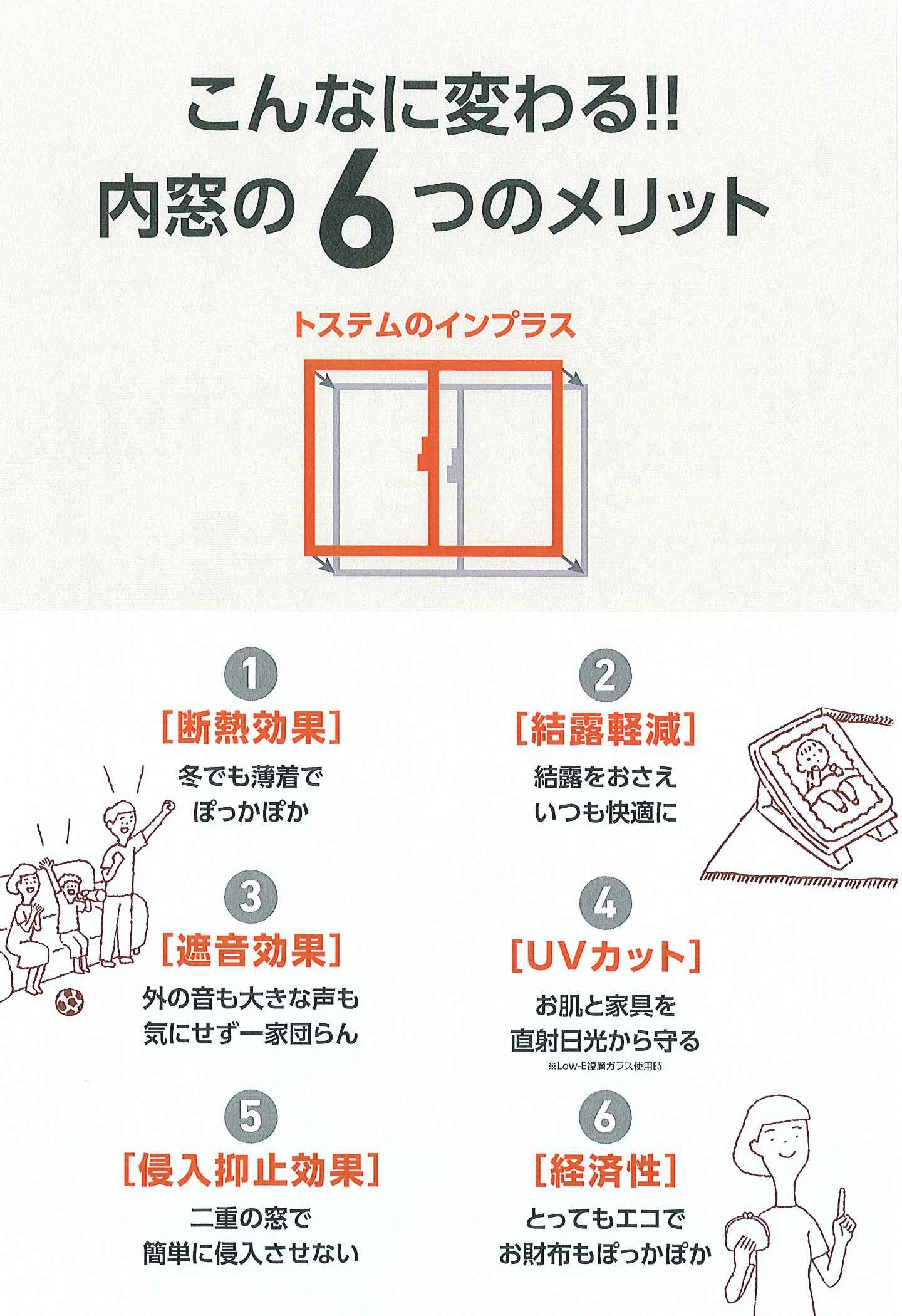 大平トーヨー住器の【足利市】内窓設置で外気温に影響されにくいお家へ~の施工事例詳細写真1