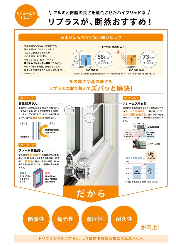 大平トーヨー住器の【浴室窓】リプラスで断熱効果アップの施工事例詳細写真1