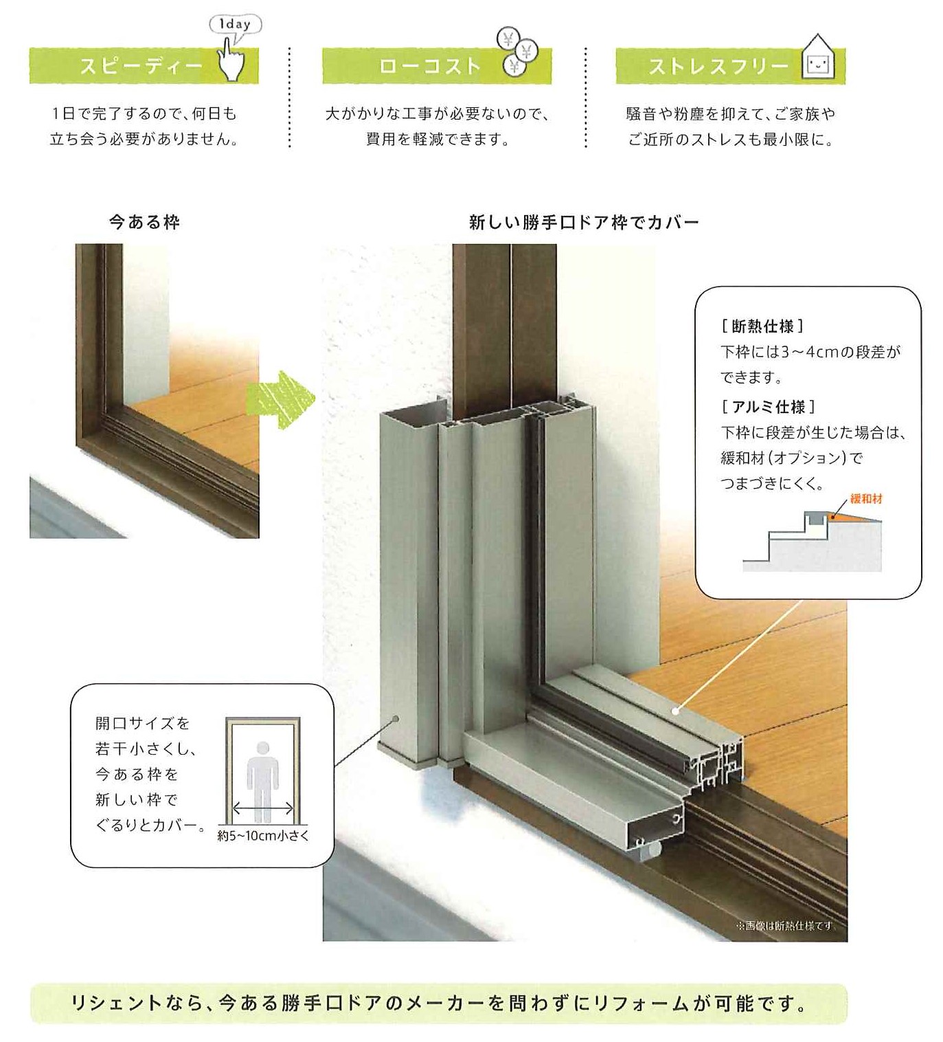 大平トーヨー住器の【栃木市】勝手口ドアを採風タイプに交換しましたの施工事例詳細写真2