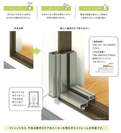 大平トーヨー住器の【小山市】簡単リフォーム＜リシェント勝手口ドア＞の施工事例詳細写真2